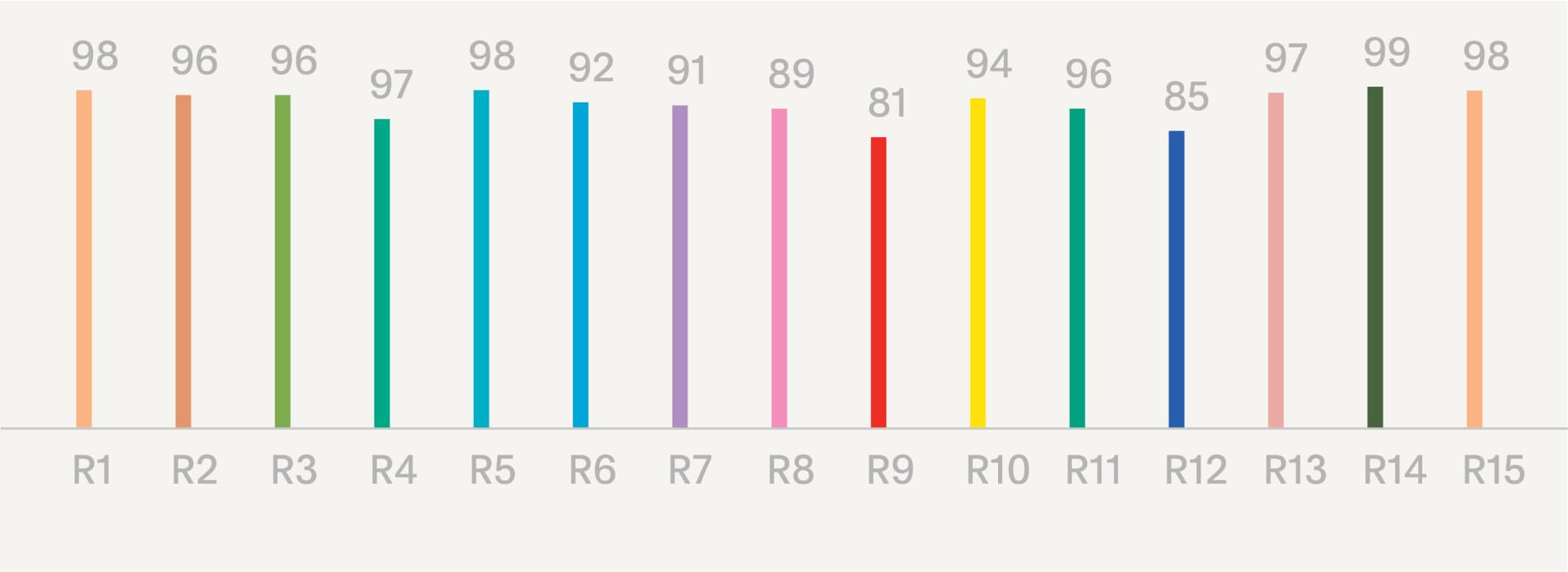 Infosheet Lichtstreifen Dim To Warm 