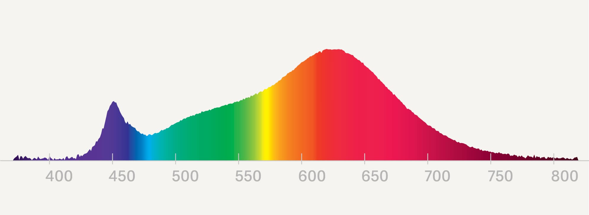 Infosheet Lichtstreifen Farbspektrum