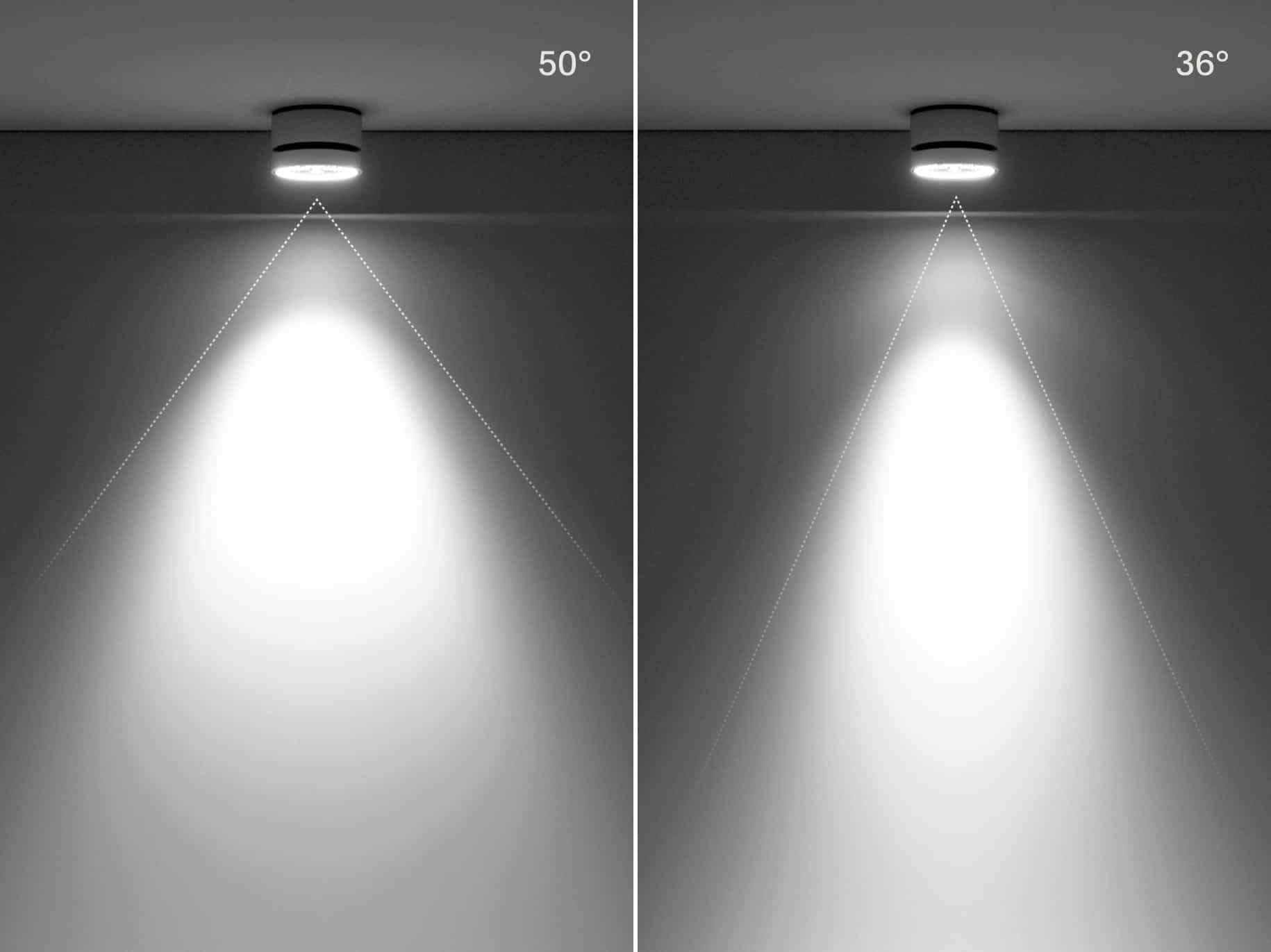 Nivo Halbwertswinkel